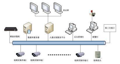 門(mén)禁系統(tǒng)與網(wǎng)站設(shè)計(jì) 突發(fā)事件應(yīng)對(duì)的雙重保障