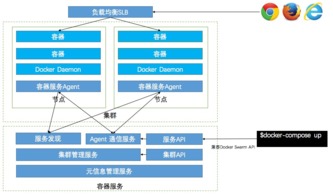 基于容器服務(wù)的持續(xù)集成與云端交付 多維度打磨網(wǎng)頁(yè)與網(wǎng)站設(shè)計(jì)的交付能力