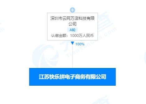 蘇寧拼購(gòu)關(guān)聯(lián)公司原陶京海退出 由張奎接任